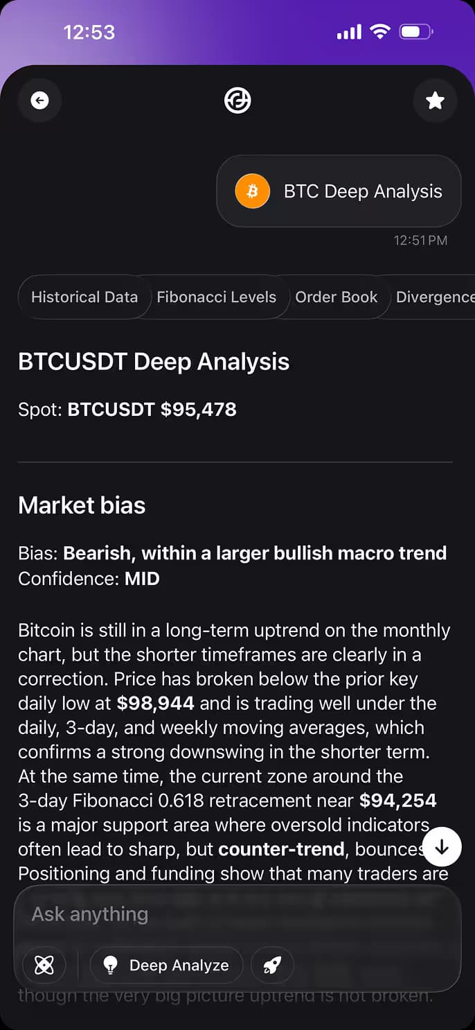 BTC Analysis